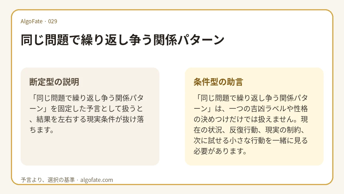 같은 문제로 반복해서 싸우는 관계의 패턴