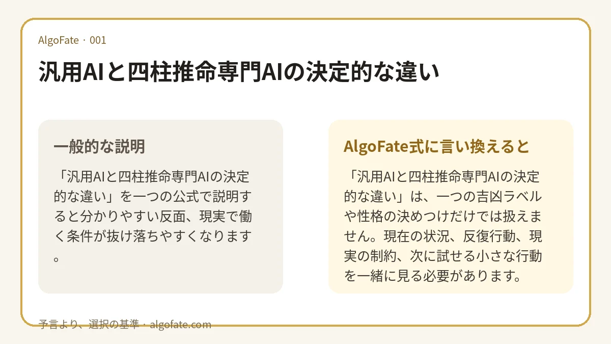 汎用AIと四柱推命専門AIの決定的な違い - 이미지 1