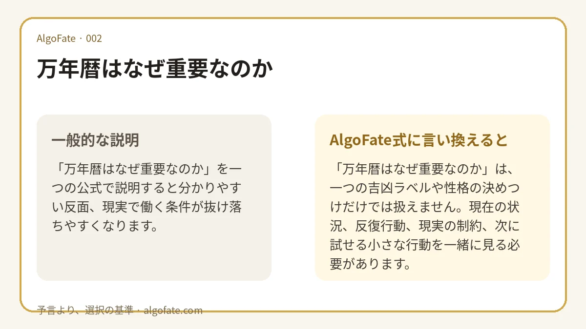 万年暦はなぜ重要なのか - 이미지 1
