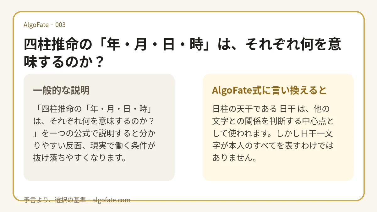四柱推命の「年・月・日・時」は、それぞれ何を意味するのか？ - 이미지 1