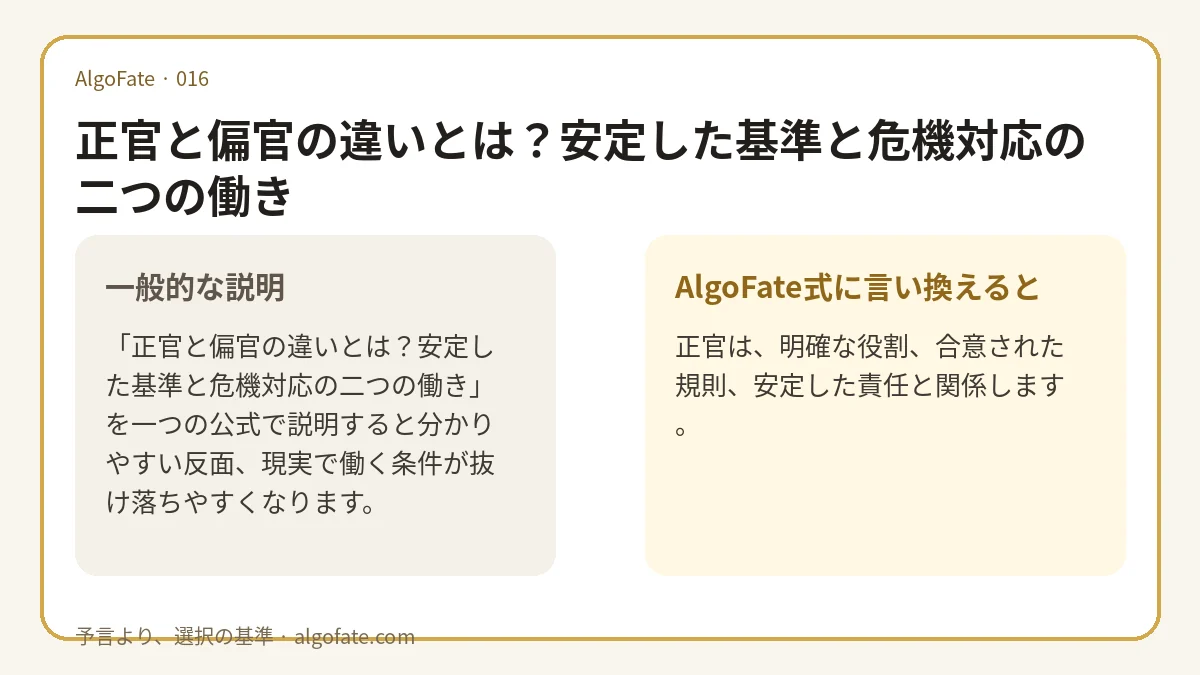 正官と偏官の違いとは？安定した基準と危機対応の二つの働き - 이미지 1