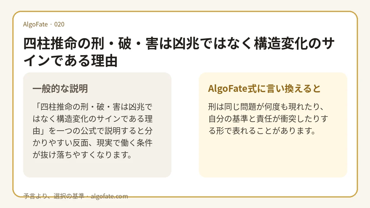 四柱推命の刑・破・害は凶兆ではなく構造変化のサインである理由 - 이미지 1