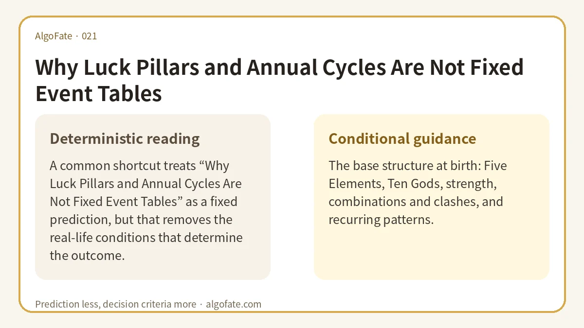 Why Luck Pillars and Annual Cycles Are Not Fixed Event Tables - 이미지 1