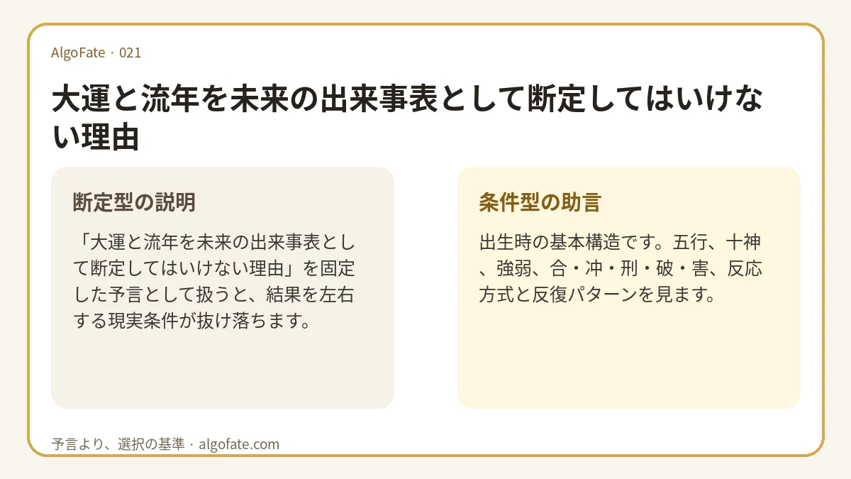 大運と流年を未来の出来事表として断定してはいけない理由 - 이미지 1