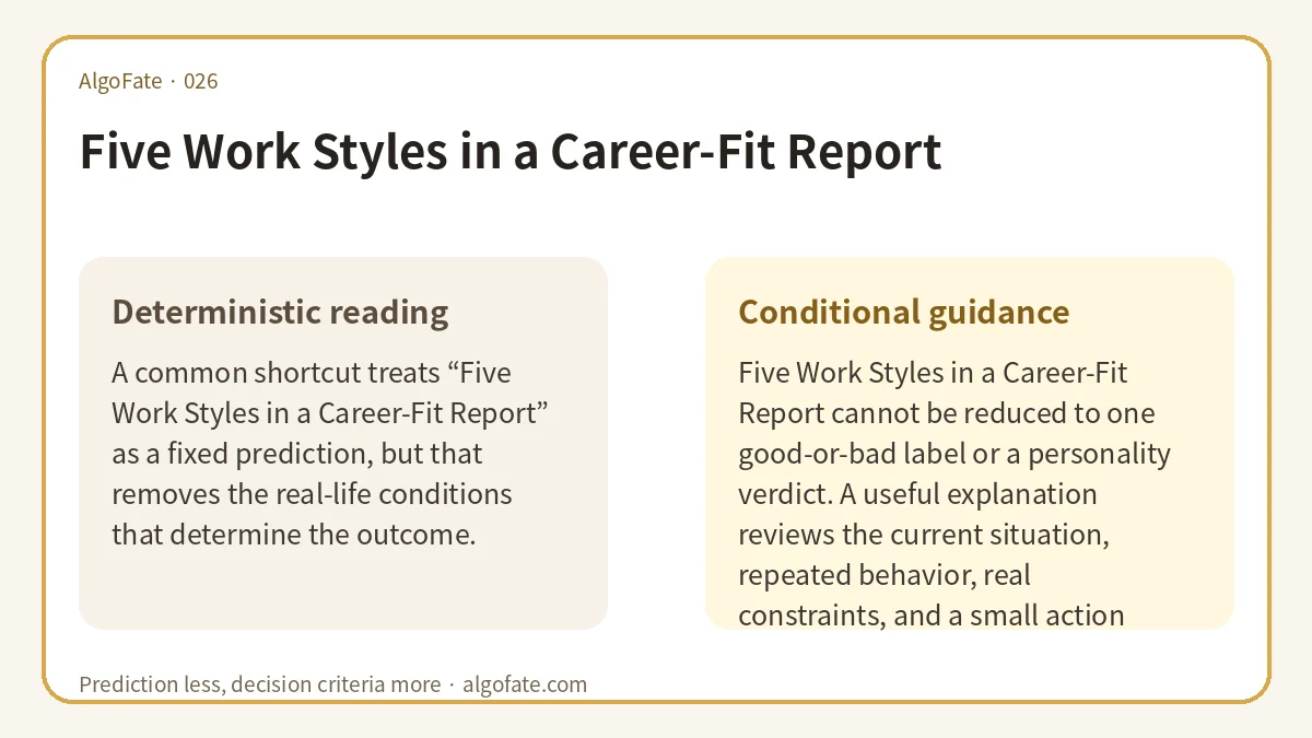 Five Work Styles in a Career-Fit Report - 이미지 1