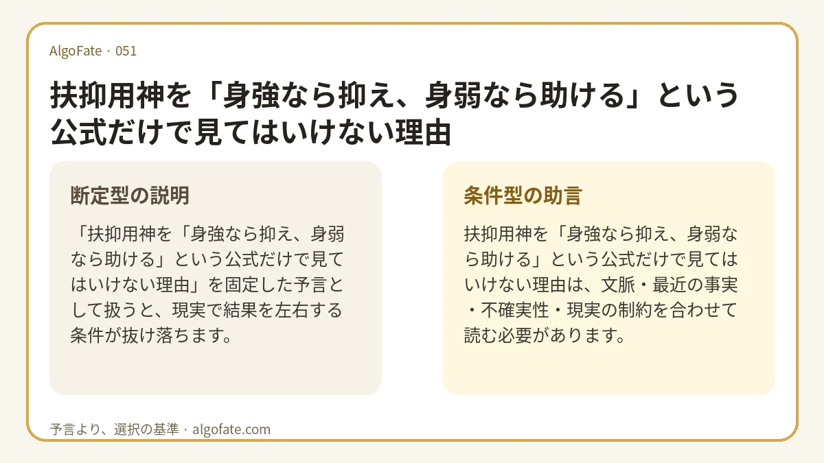 扶抑用神を「身強なら抑え、身弱なら助ける」という公式だけで見てはいけない理由 - 이미지 1