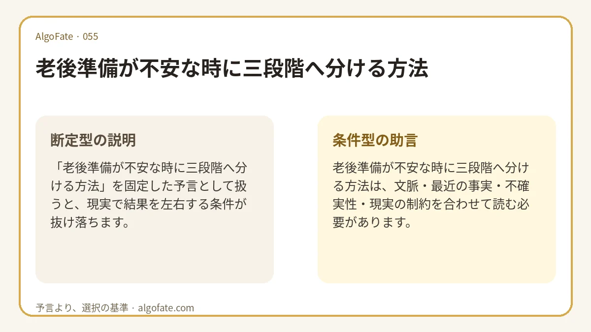 老後準備が不安な時に三段階へ分ける方法 - 이미지 1