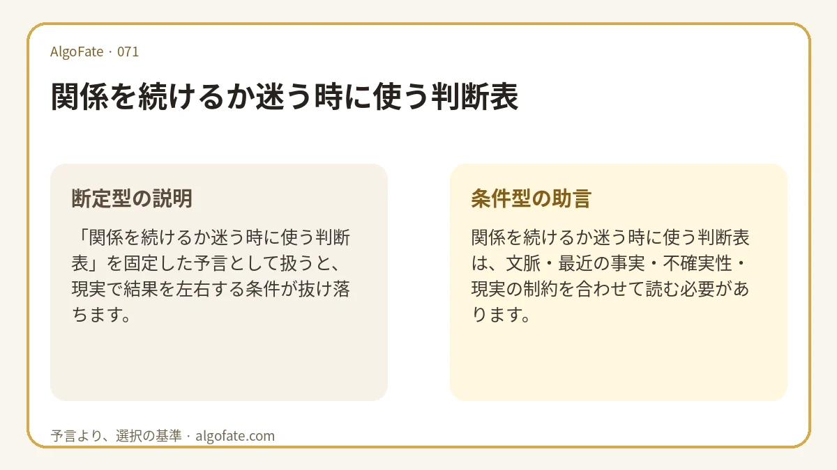 関係を続けるか迷う時に使う判断表 - 이미지 1