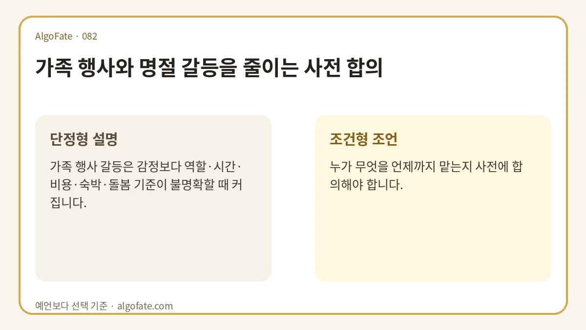 가족 행사와 명절 갈등을 줄이는 사전 합의 - 이미지 1
