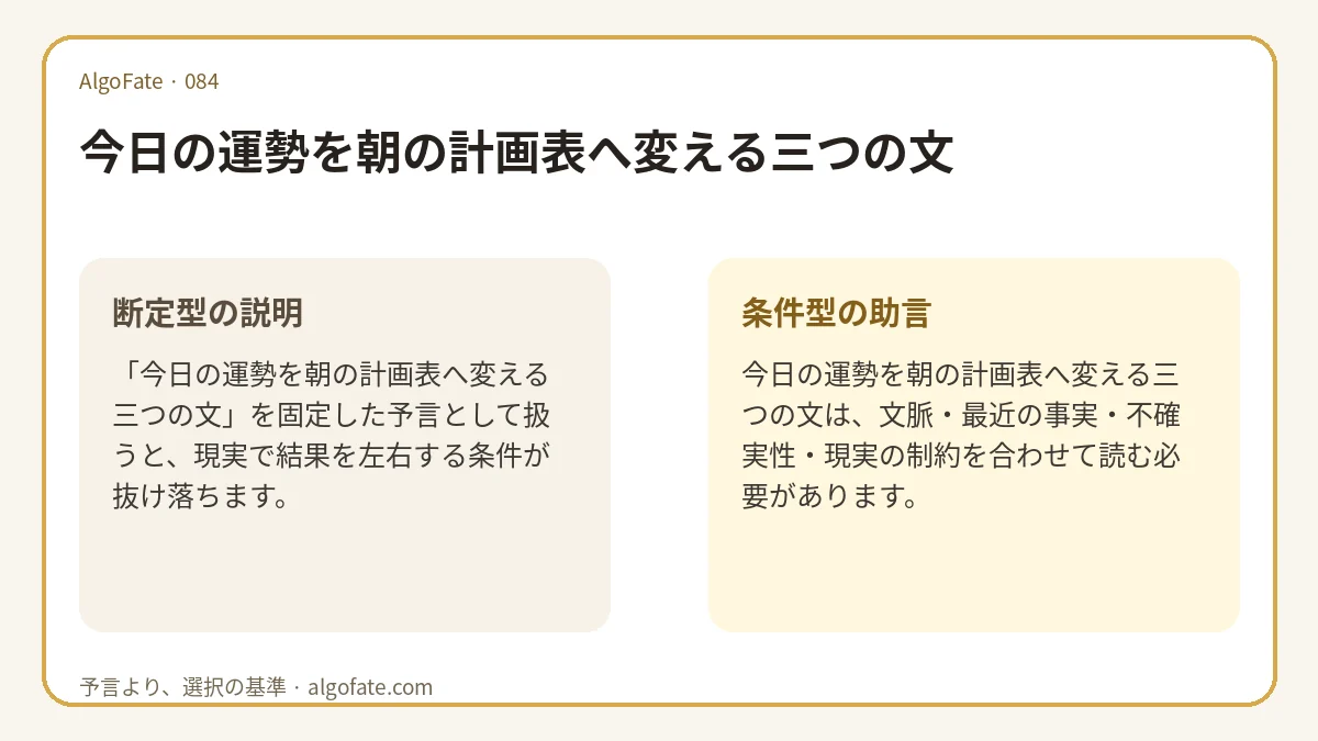 今日の運勢を朝の計画表へ変える三つの文 - 이미지 1