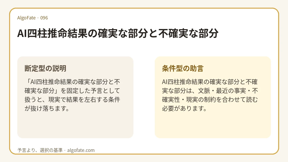 AI四柱推命結果の確実な部分と不確実な部分 - 이미지 1