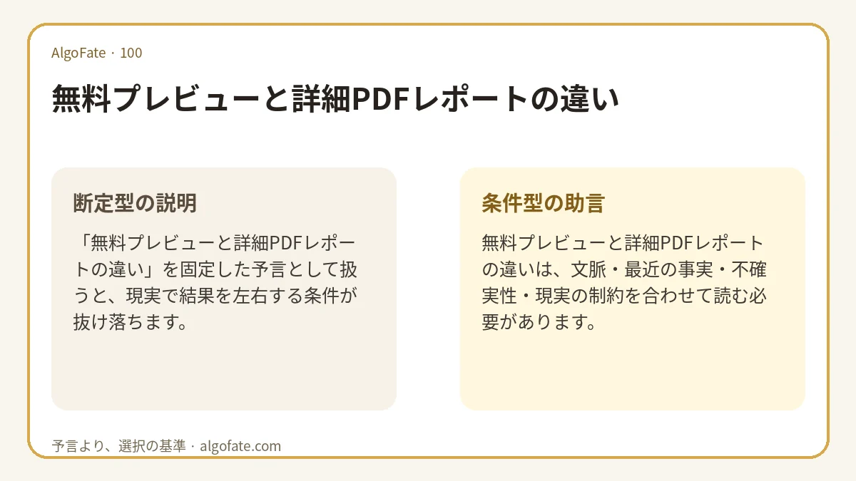 無料プレビューと詳細PDFレポートの違い - 이미지 1
