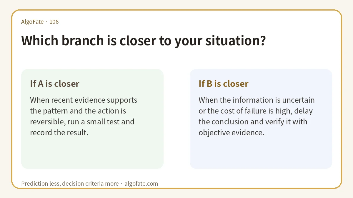 How to Build a Seven-Day Action Plan That Does Not Collapse 분기형 조언