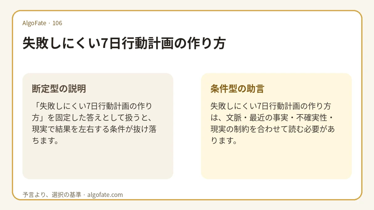 失敗しにくい7日行動計画の作り方 - 이미지 1