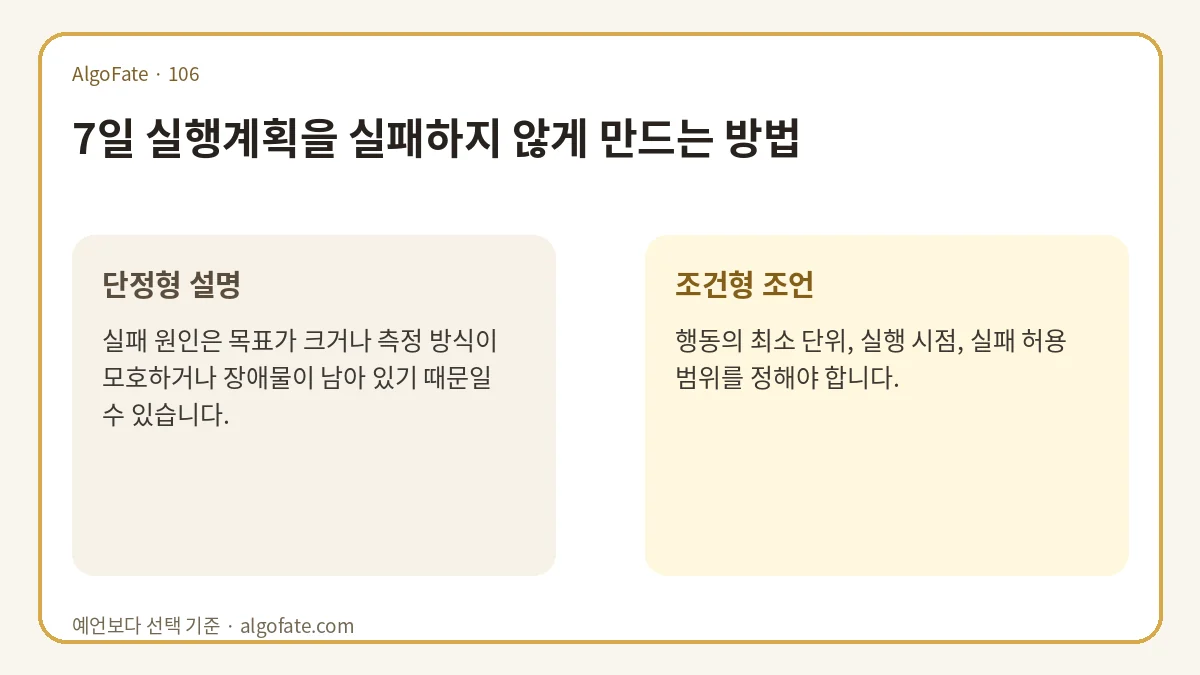 7일 실행계획을 실패하지 않게 만드는 방법 - 이미지 1