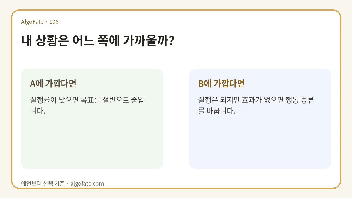 7일 실행계획을 실패하지 않게 만드는 방법 분기형 조언