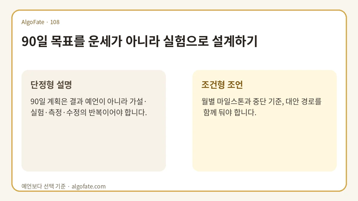 90일 목표를 운세가 아니라 실험으로 설계하기 - 이미지 1
